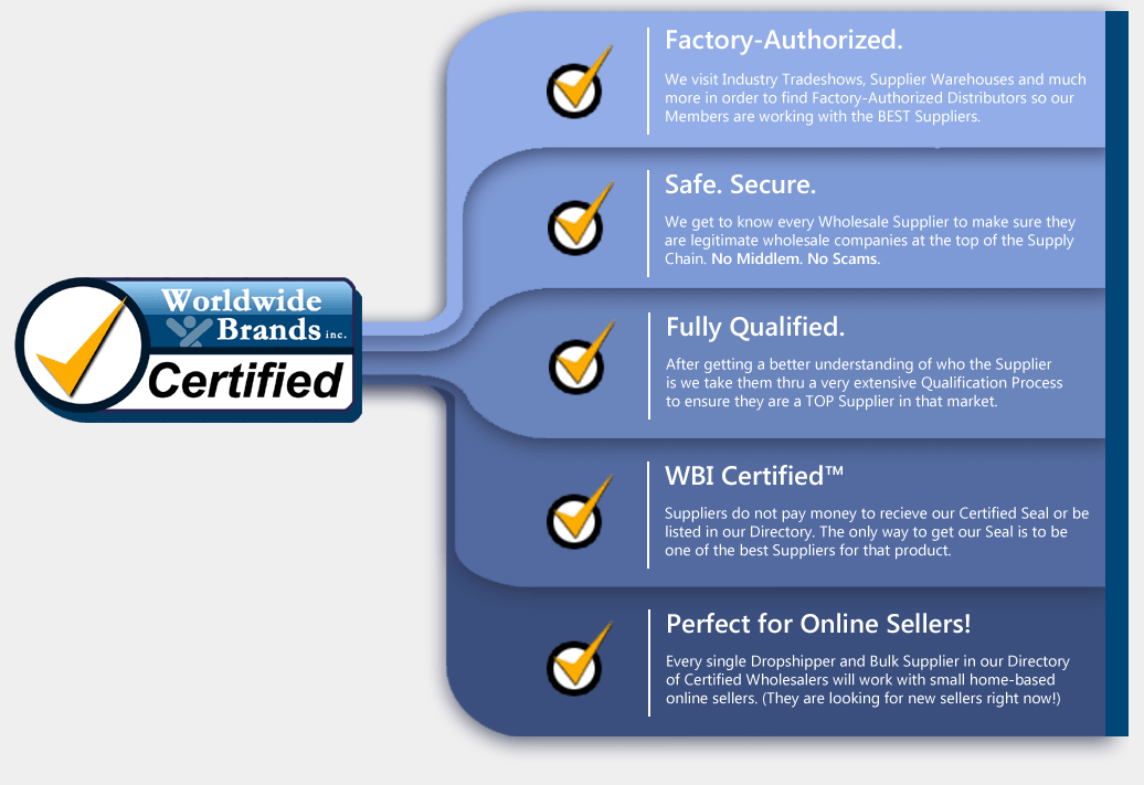 how worldwidebrands wbi certifies dropshipping suppliers and other suppliers